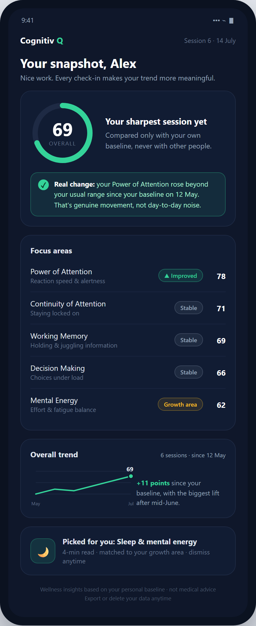 A Cognitiv Q results snapshot showing an overall score, focus areas, and a trend over time.